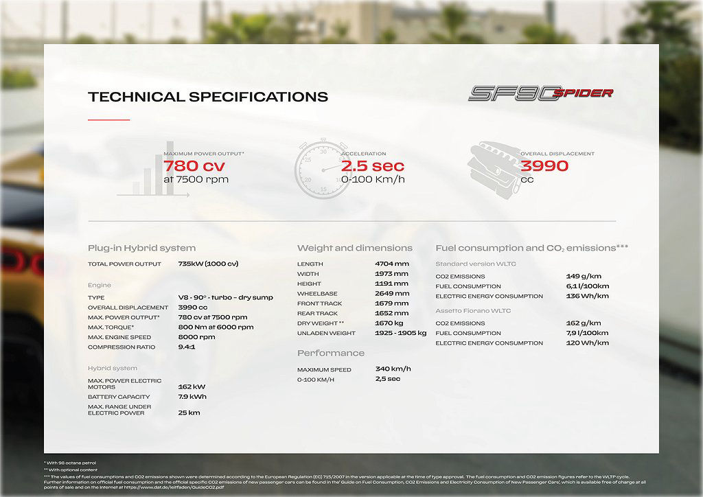 Ferrari SF90 Spider 4.0 V8 DCT 735kW 2024