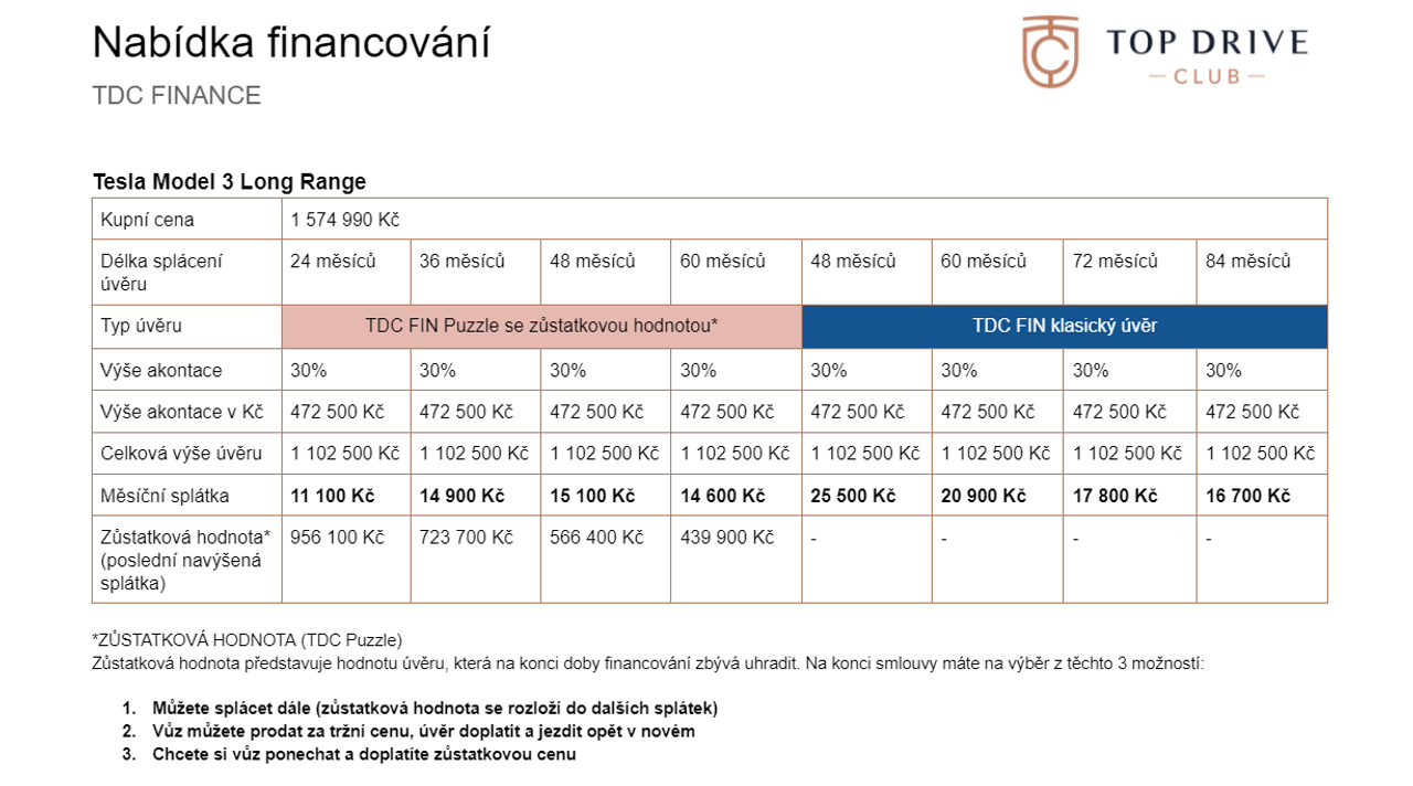 Tesla Model 3 LR/AWD/MID 2021/Tažné