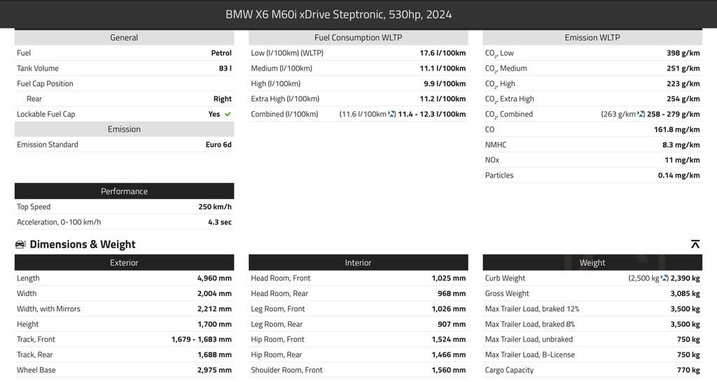 BMW X6 M60 i M60i xDrive 530hp M-Sport Innovation C+