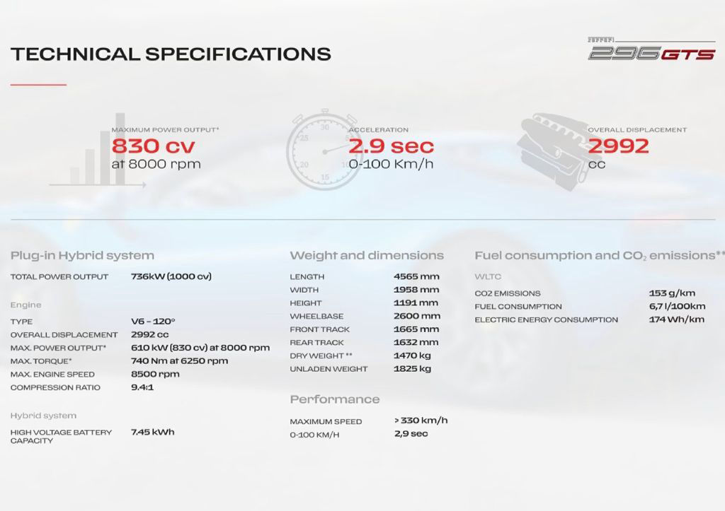 Ferrari 296 GTS - SOFORT !!!!!!