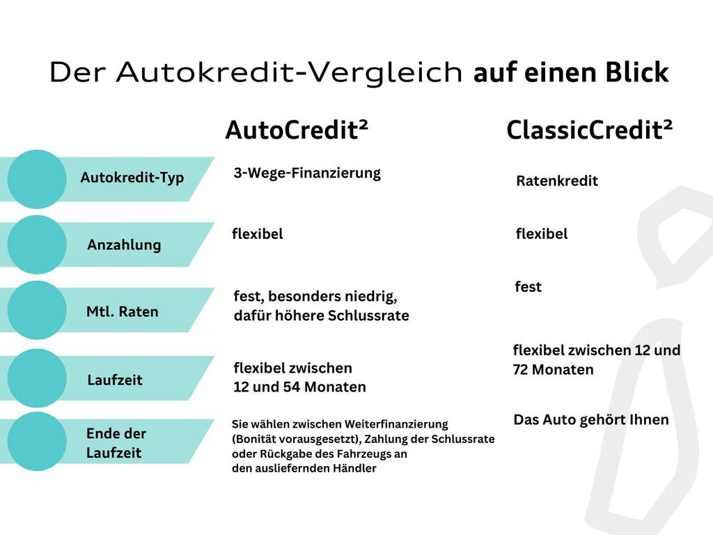 Audi RS5 Sportback quattro B&O/MATRIX/ACC/RFK+++
